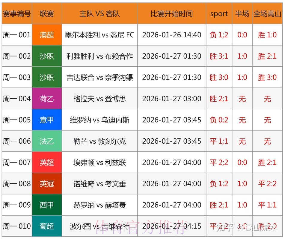 世界杯预测网站入口地址全方位深度解析