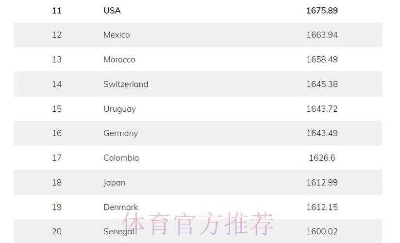 世界杯滚球最新排名与实用网址一览 世界杯滚球最新排名与实用网址一览