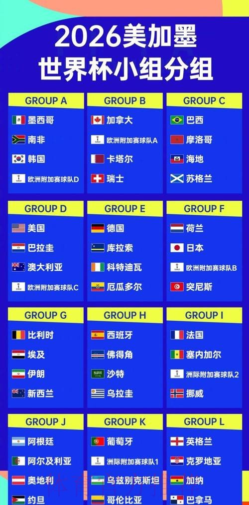 2026世界杯前瞻分析:哪家机构最具权威? 2026世界杯前瞻分析:哪家机构最具权威?