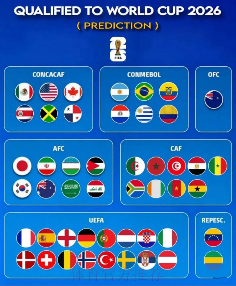 2026世界杯前瞻分析:哪家机构最具权威? 2026世界杯前瞻分析:哪家机构最具权威?